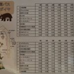 新得町　観光循環バス