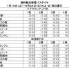 2016年夏　無料観光循環バス